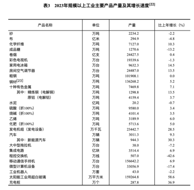 2023年中國經濟穩健增長5.2% 管材行業迎來新機遇與挑戰