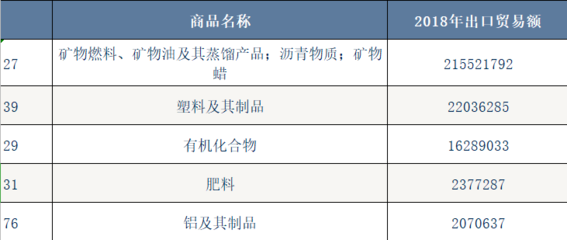 揭秘 富得流油的沙特阿拉伯，為何大量進(jìn)口礦產(chǎn)與化工品？